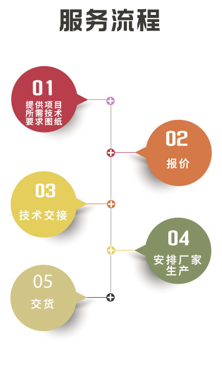 湖南創(chuàng)?？萍加邢薰?長(zhǎng)沙電氣技術(shù),機(jī)電設(shè)備研發(fā),電氣技術(shù)咨詢,電氣設(shè)備,高低壓成套設(shè)備,五金產(chǎn)品,不銹鋼制品,